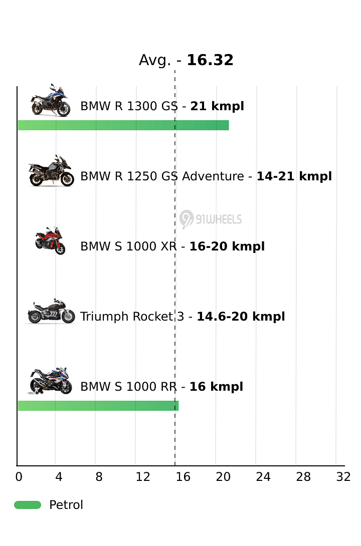 Mileage