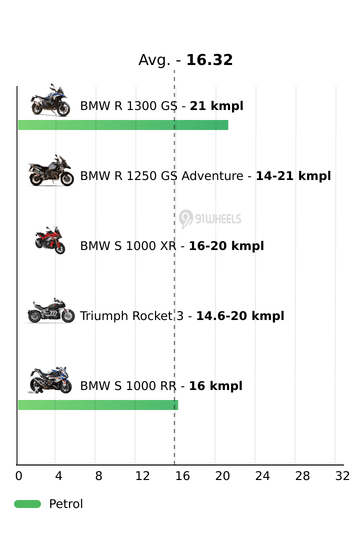 Mileage