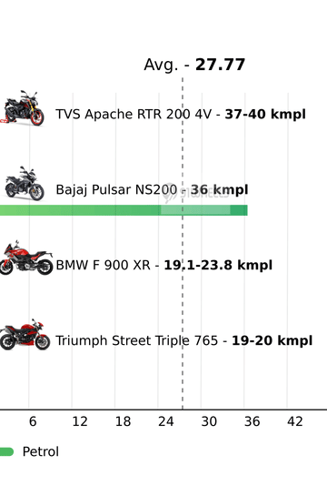 Mileage