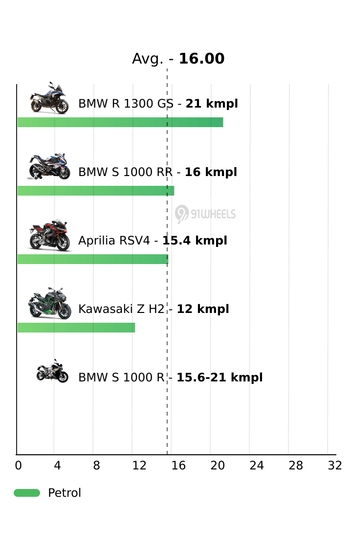 Mileage