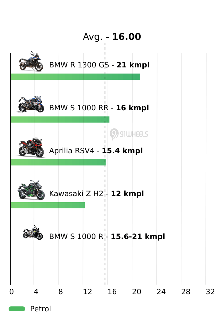 Mileage