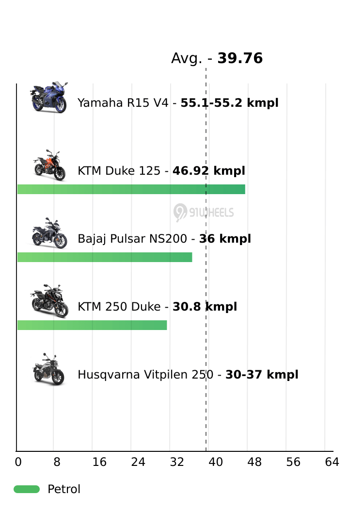 Mileage