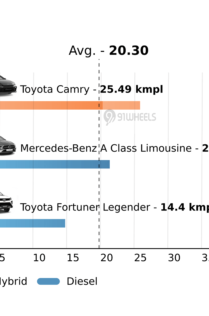 Mileage