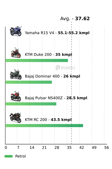 Mileage