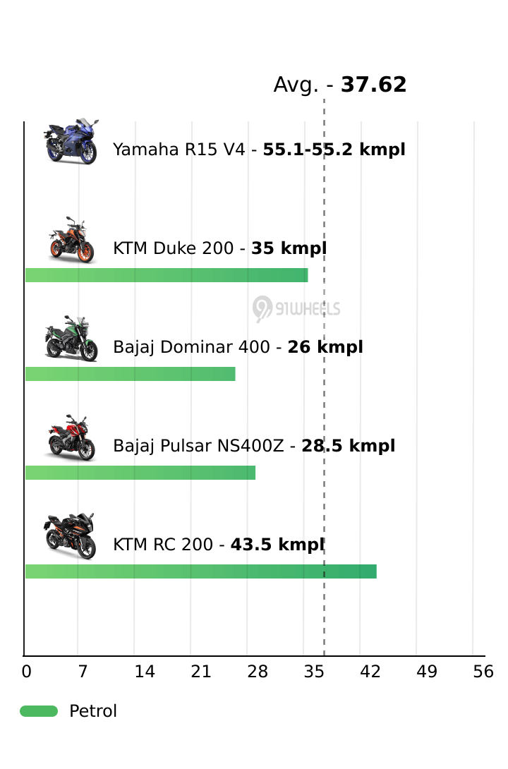 Mileage