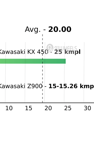 Mileage