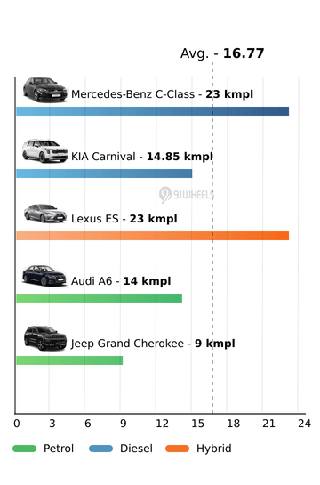 Mileage