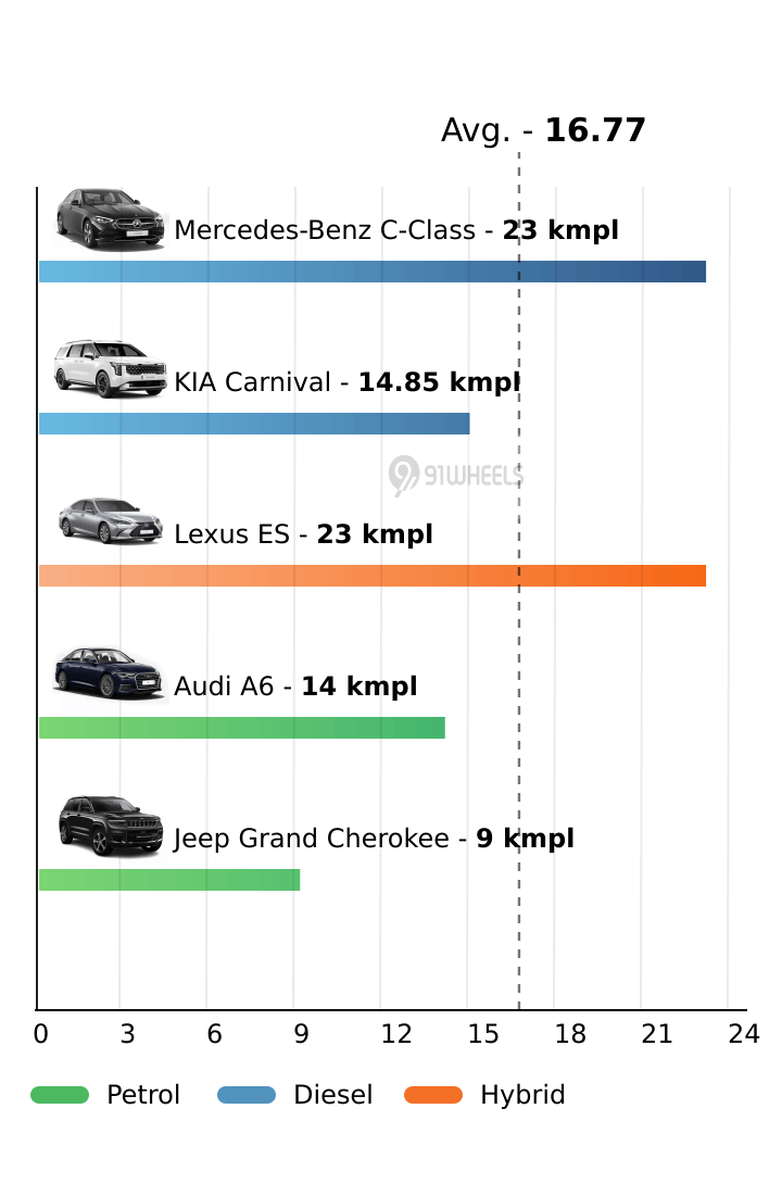 Mileage