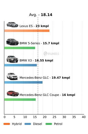Mileage