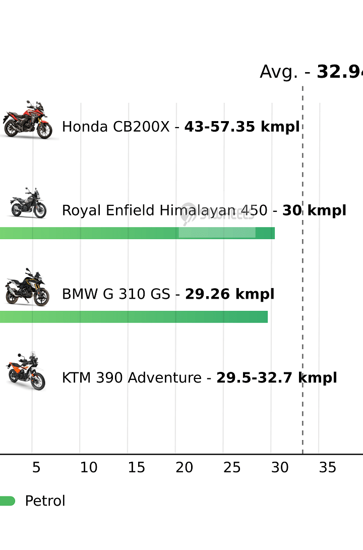 Mileage