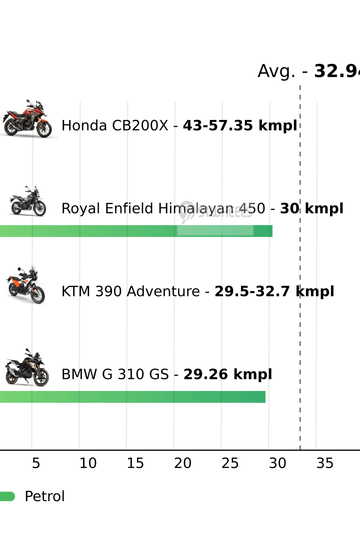 Mileage