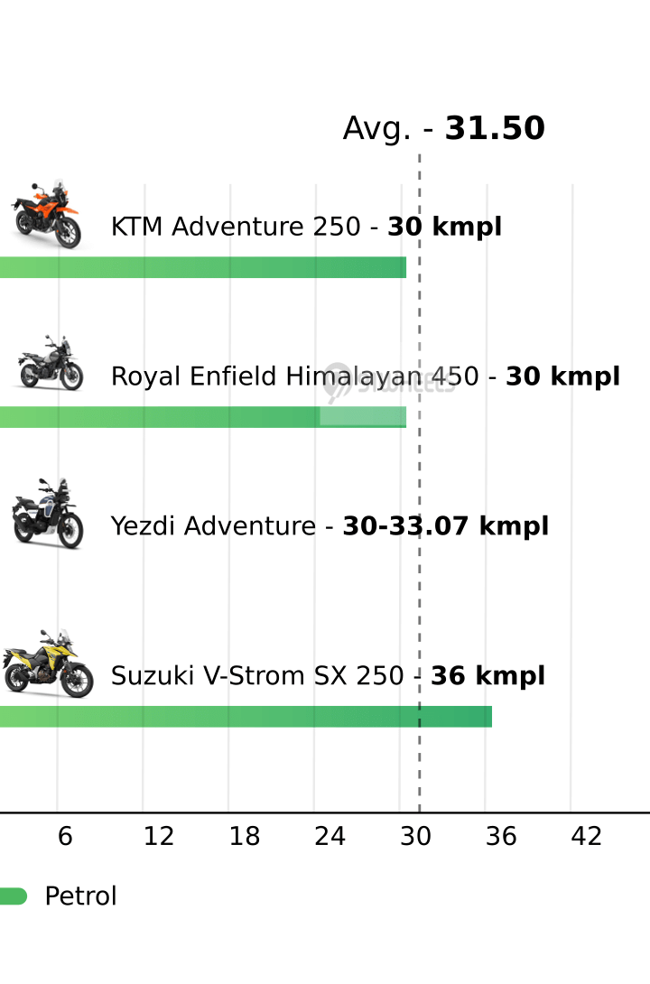 Mileage