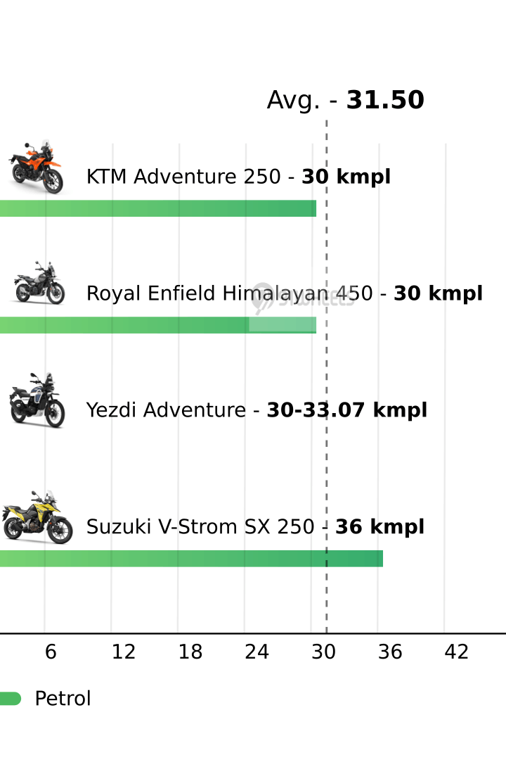 Mileage