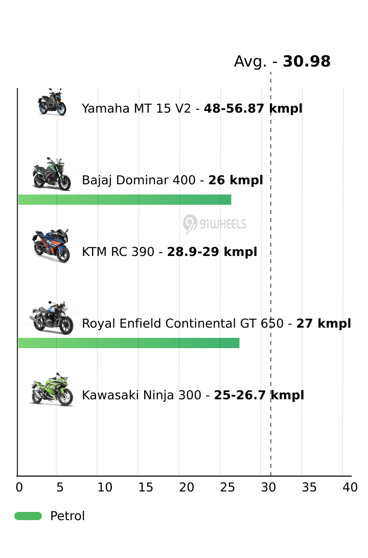 Mileage