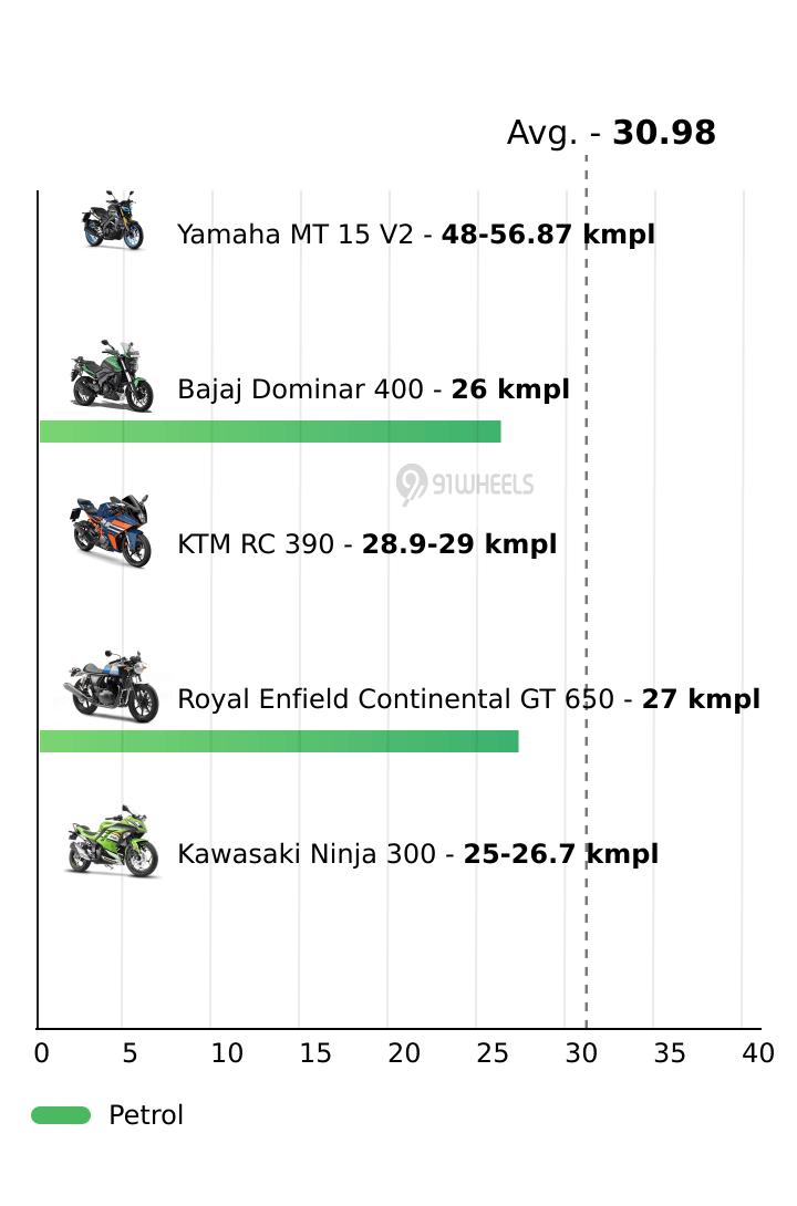 Mileage