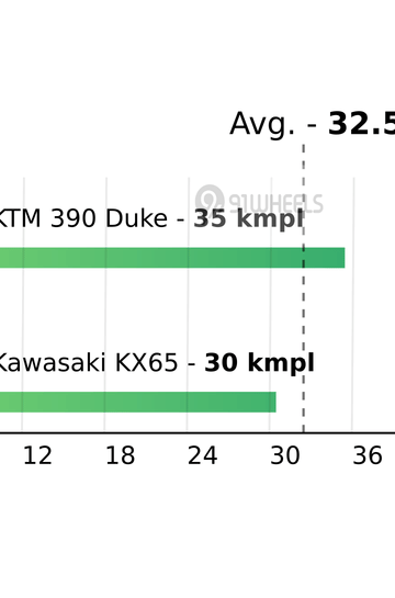 Mileage