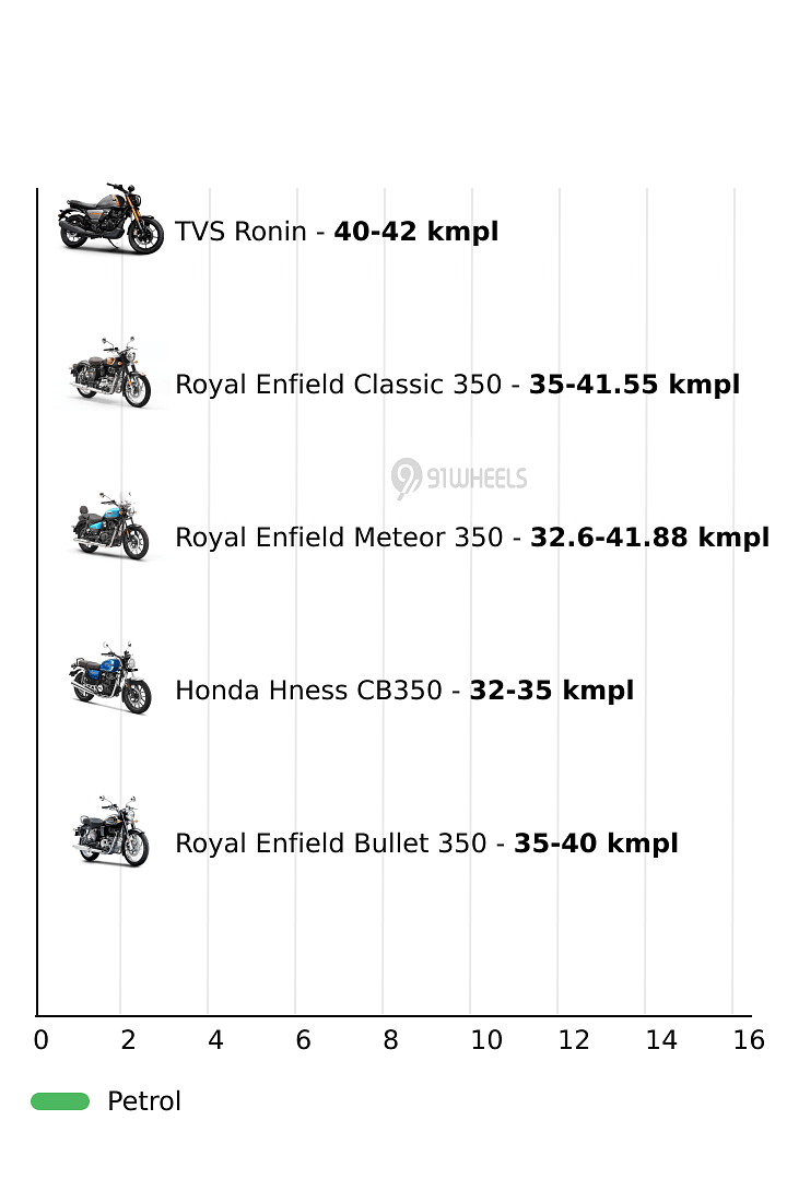 Mileage
