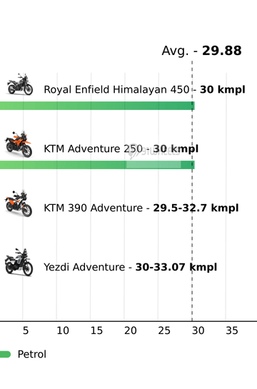 Mileage