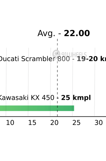 Mileage