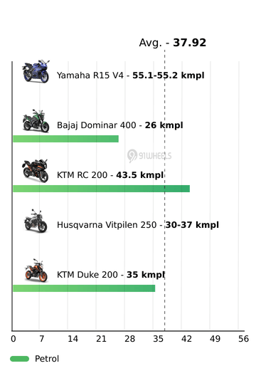 Mileage