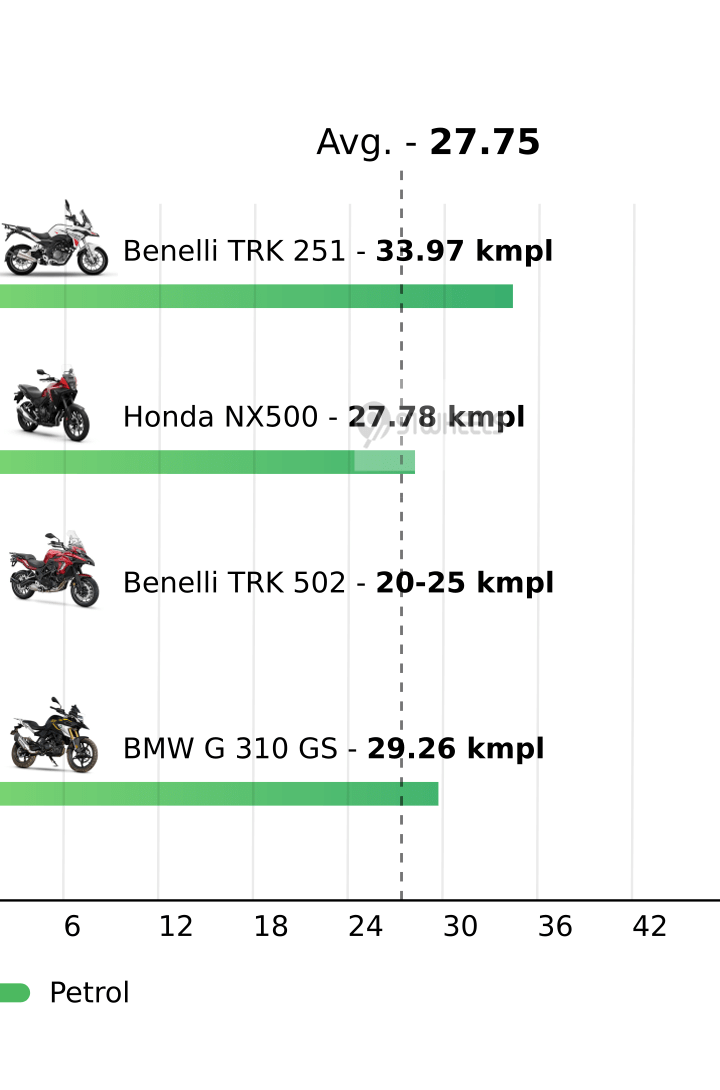 Mileage