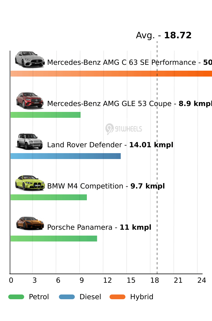 Mileage