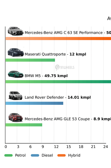 Mileage