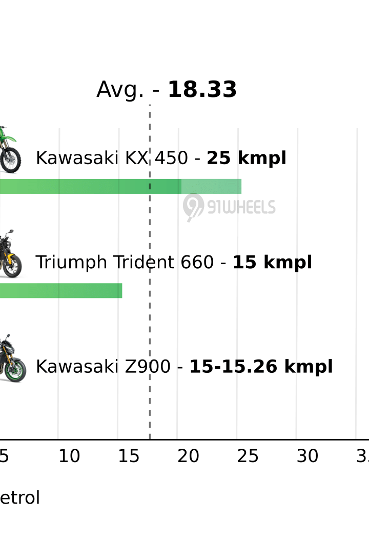 Mileage