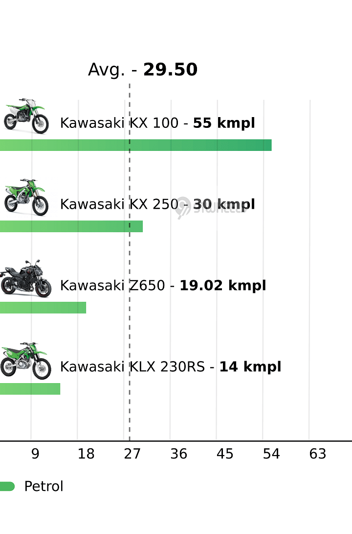 Mileage
