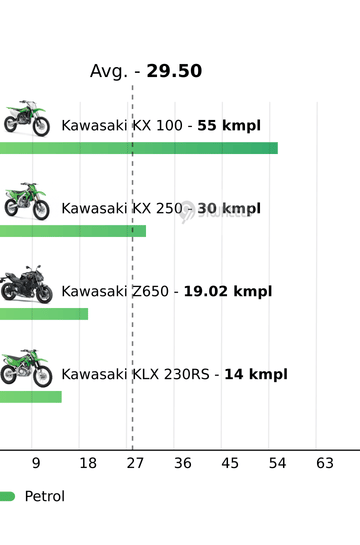 Mileage