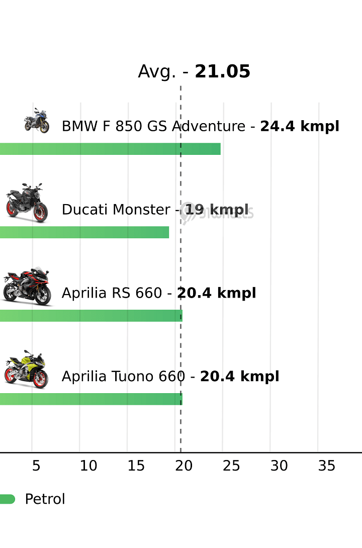 Mileage