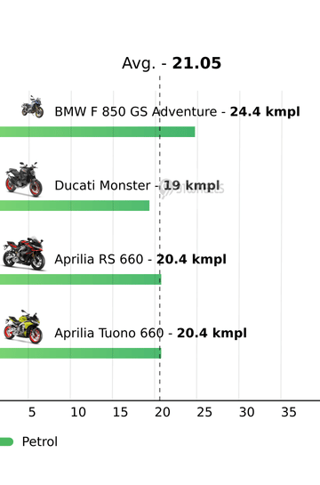 Mileage