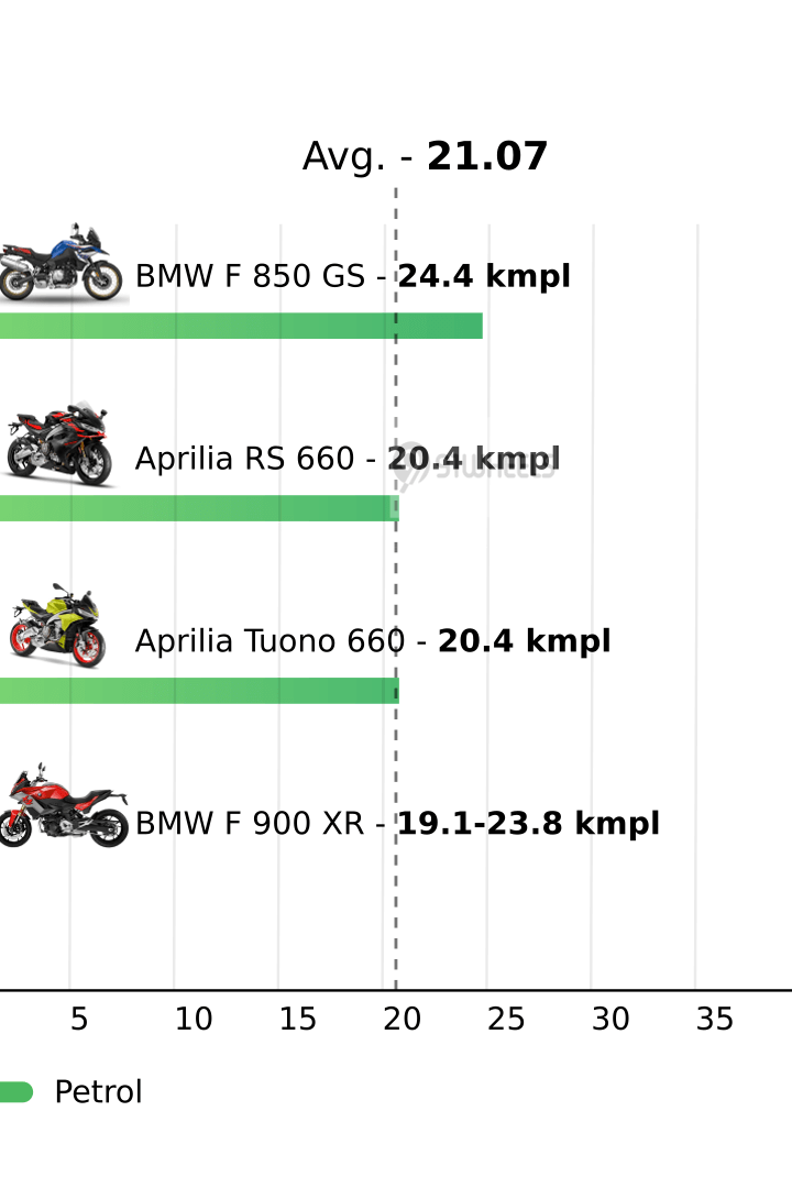 Mileage