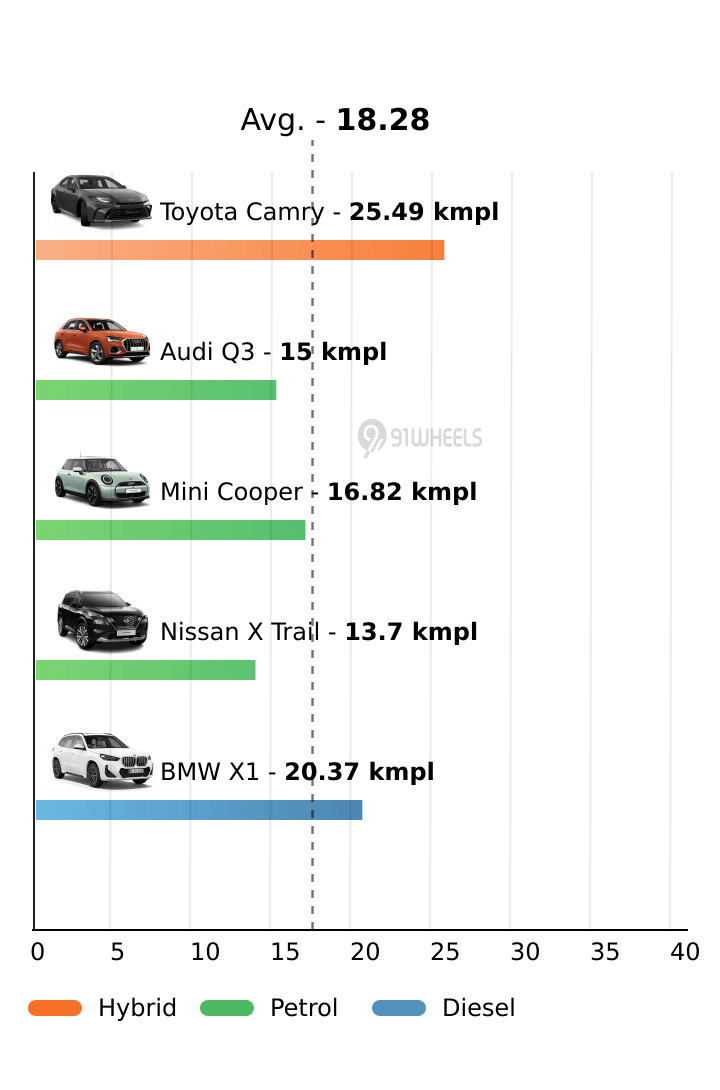 Mileage