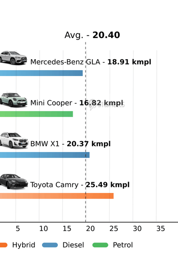 Mileage