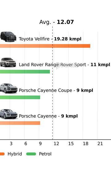 Mileage