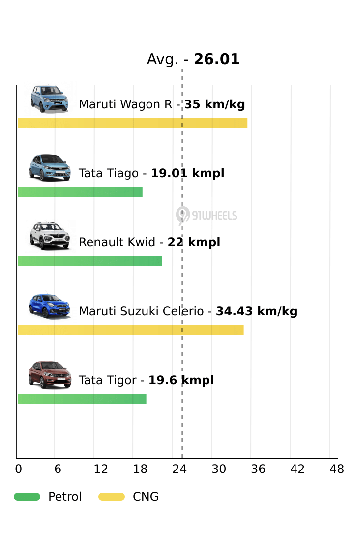 Mileage
