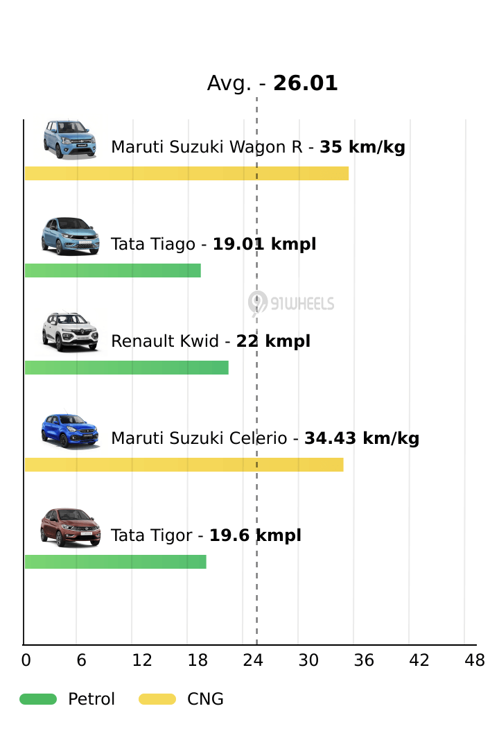 Mileage