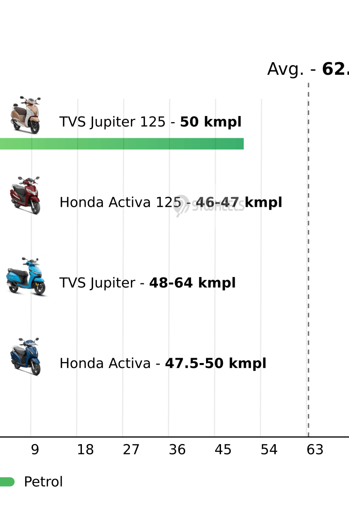 Mileage