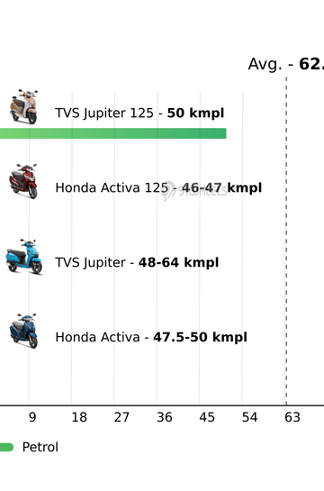 Mileage