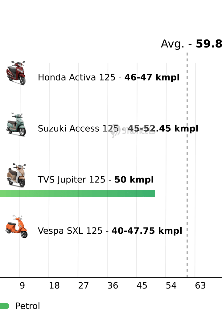 Mileage