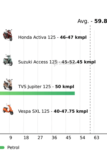 Mileage
