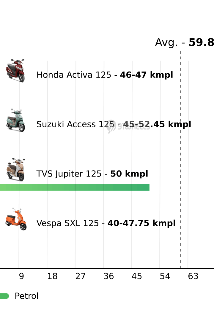 Mileage