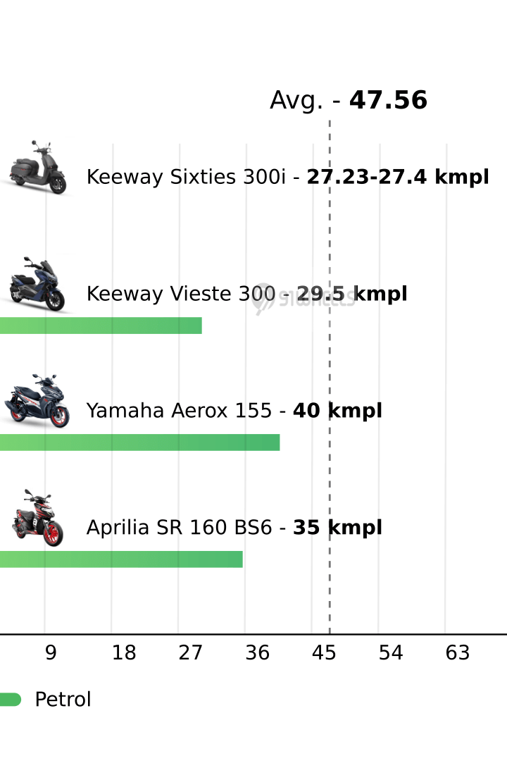 Mileage