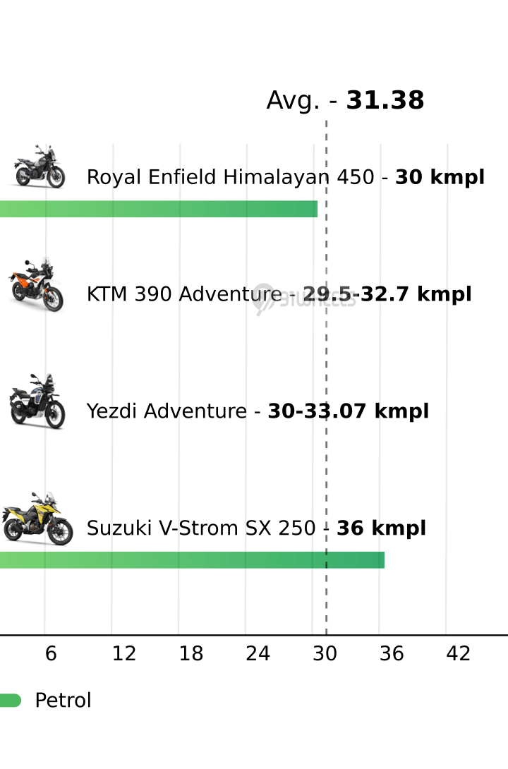 Mileage