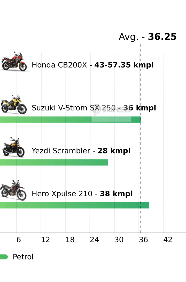 Mileage