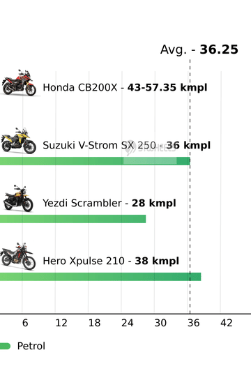 Mileage