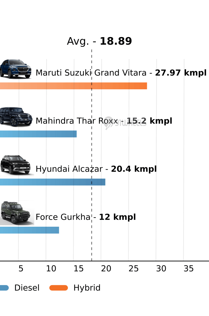 Mileage