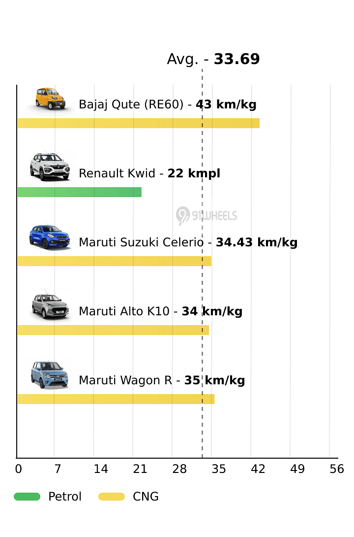 Mileage