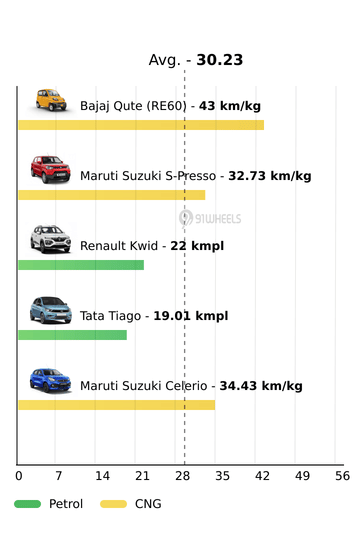 Mileage
